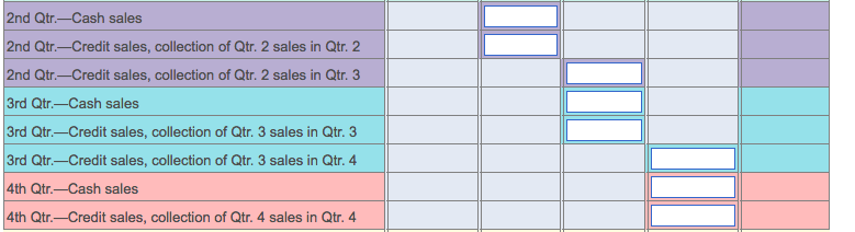Solved First SecondThird Fourth Quarter Quarter | Chegg.com