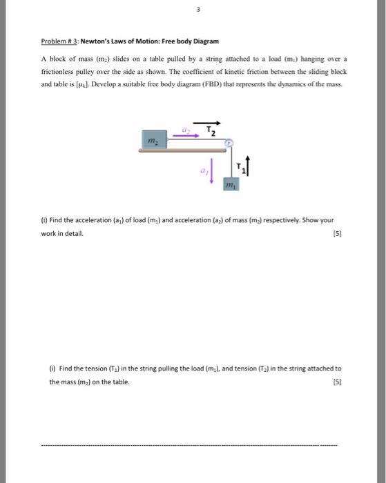 Solved Newton's Laws Of Motion: Free Body Diagram A Block | Chegg.com