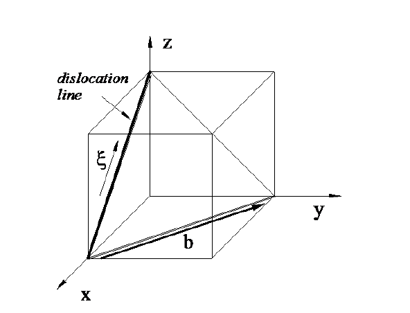 A 60˚ dislocation with a sense vector ζ and Burgers | Chegg.com