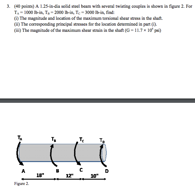 Solved 1.25india solid steel beam with several twisting