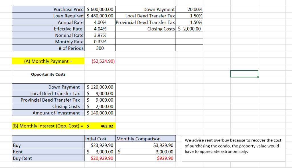 Solved Purchase Price 600,000.00 Loan Required