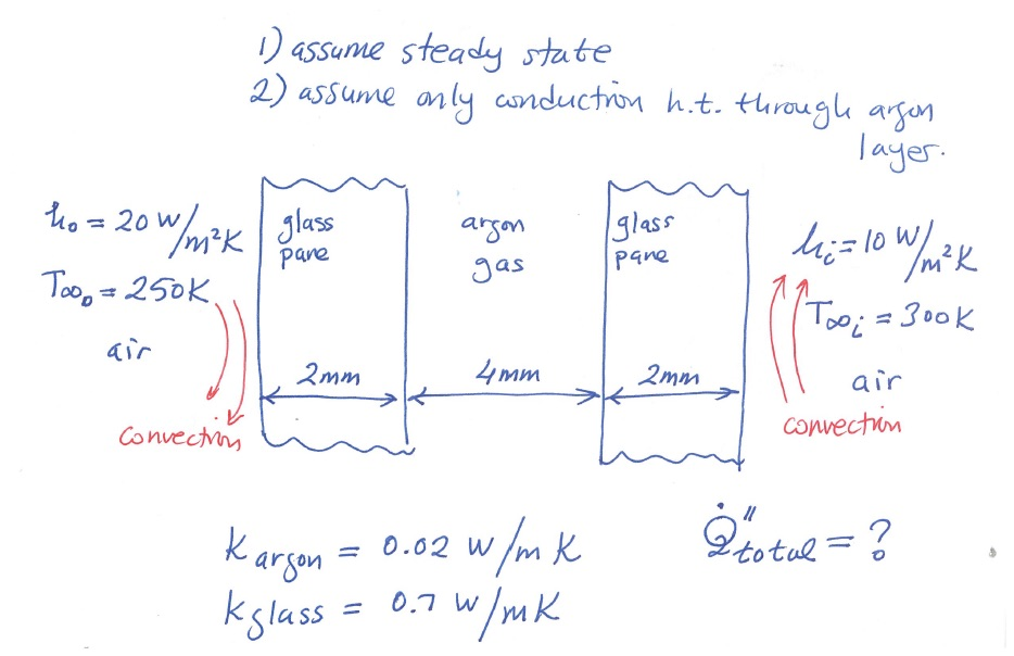 Solved Assume steady state assume only conduction h.t | Chegg.com
