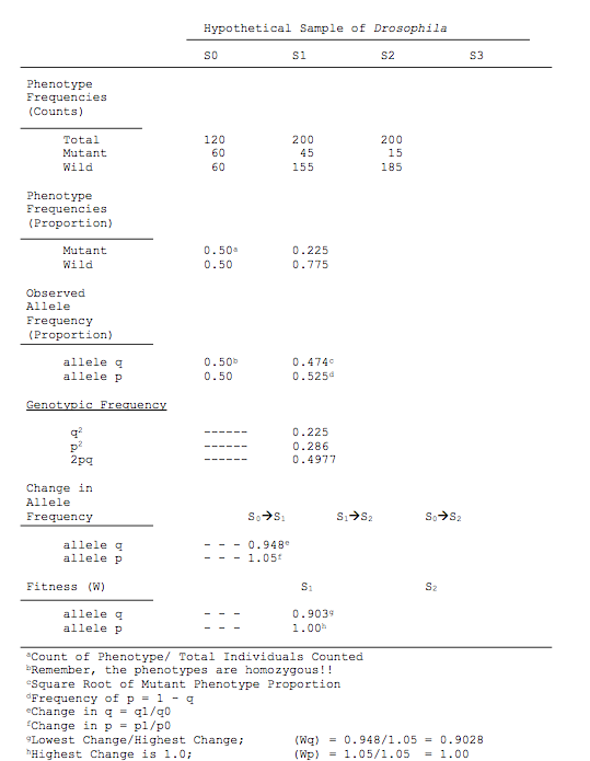 solved-how-is-q2-p2-and-2pq-determined-what-are-the-chegg