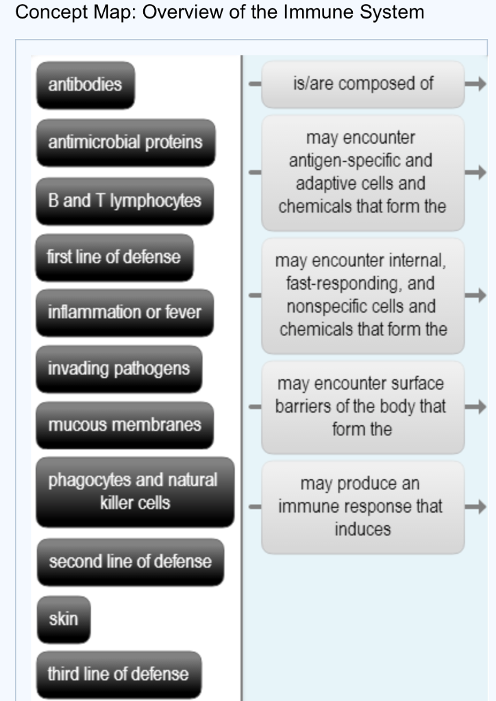 Solved Using no more than 12 propositions, create a Concept