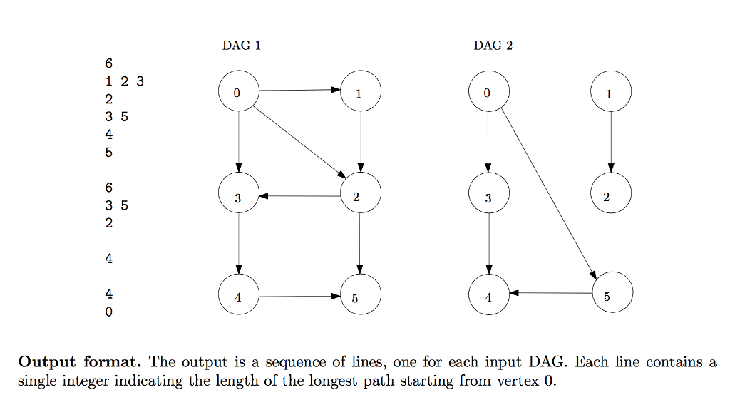 Graph algorithm. Write an algorithm that ﬁnds the | Chegg.com