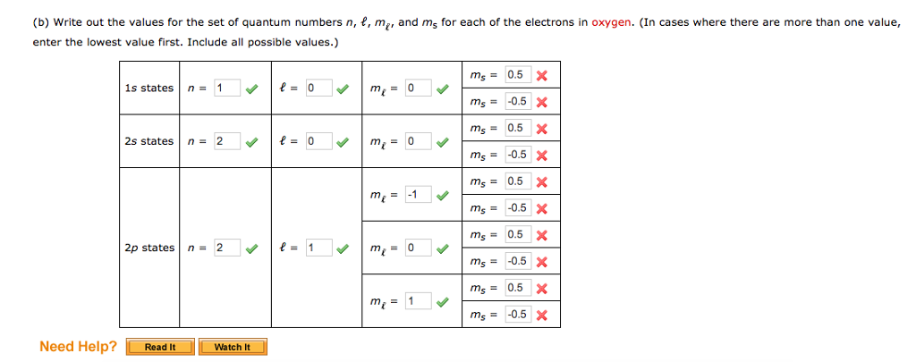 Solved: Write Out The Values For The Set Of Quantum Number... | Chegg.com