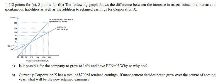 Solved 4. (12 points for (a), 8 points for (b)) The | Chegg.com