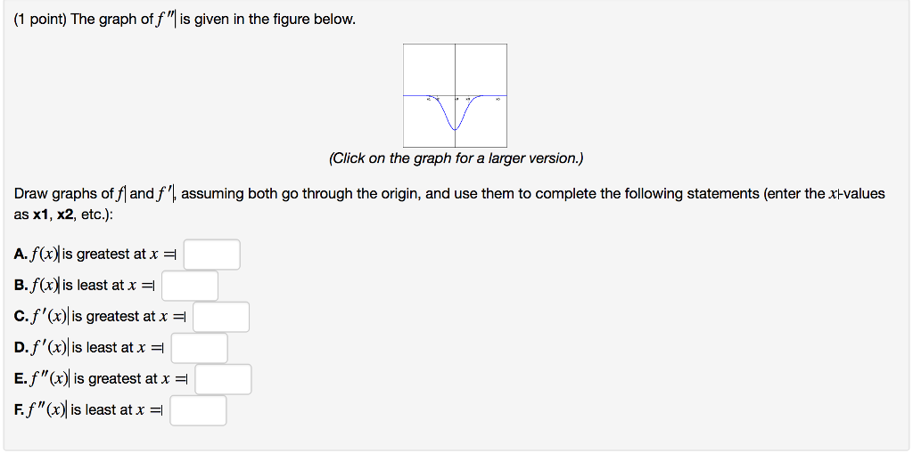 Solved (1 point) The graph off
