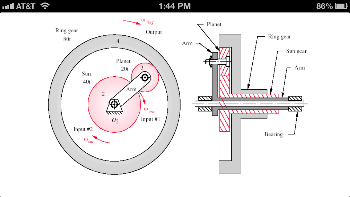 Gearbox Bearing Design at Steven Wendt blog