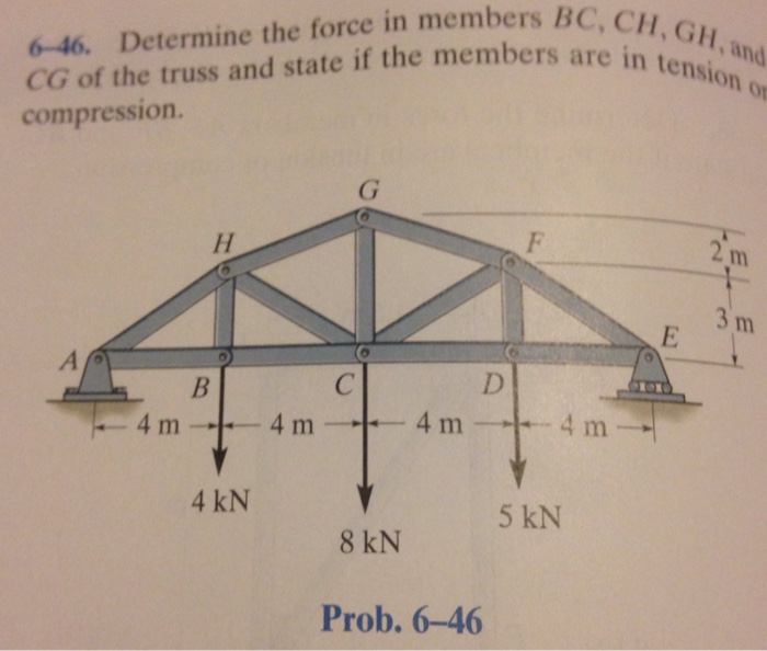 solved-determine-the-force-in-members-bc-ch-gh-and-cg-of-chegg