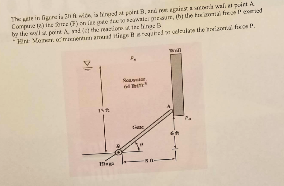 Solved The gate in figure is 20 f wide, is hinged at point | Chegg.com