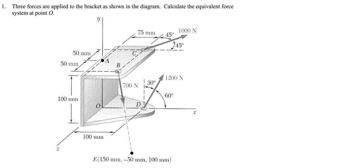 Solved Three forces are applied to the bracket as shown in