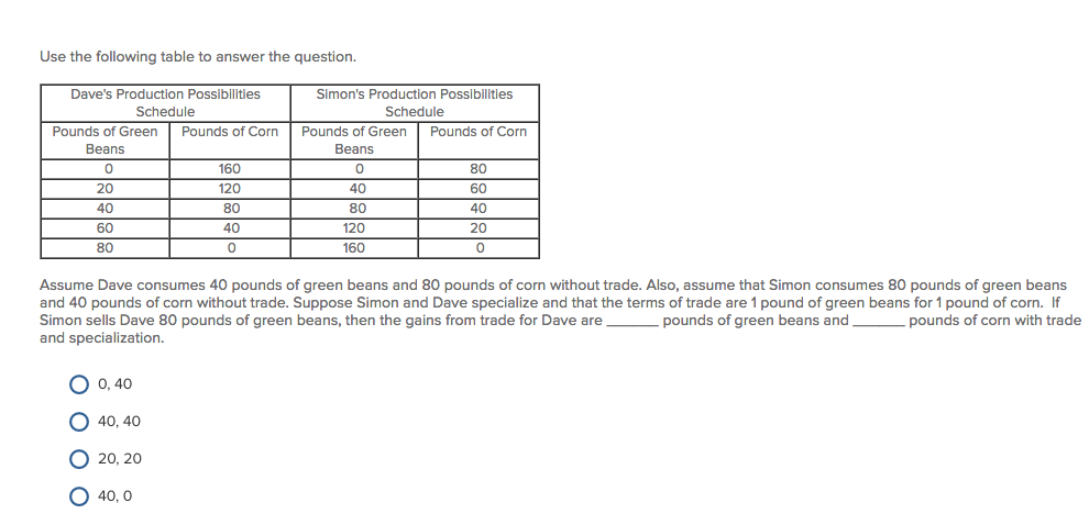 Solved Use the following table to answer the question. | Chegg.com