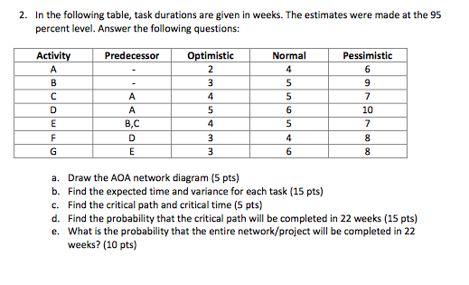 solved-2-in-the-following-table-task-durations-are-given-chegg