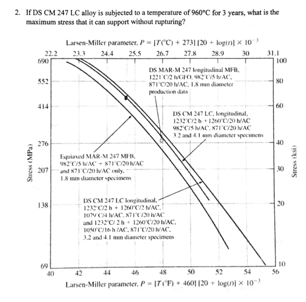 Solved If DS CM 247 LC alloy is subjected to a temperature | Chegg.com