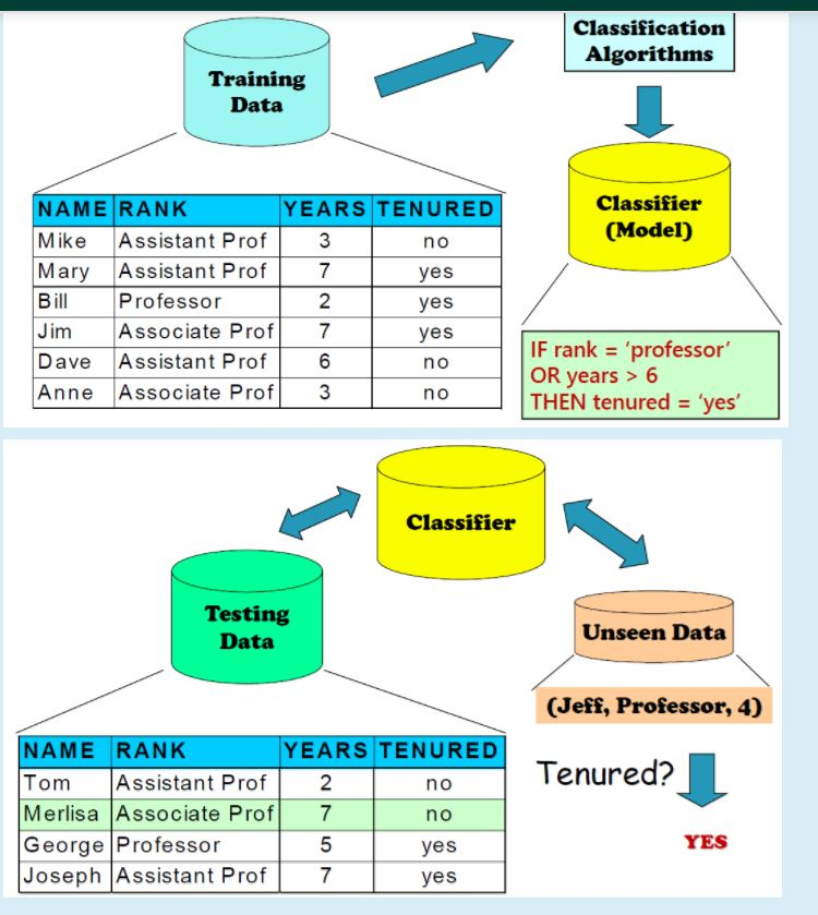 solved-given-the-training-data-constructed-classifier-chegg