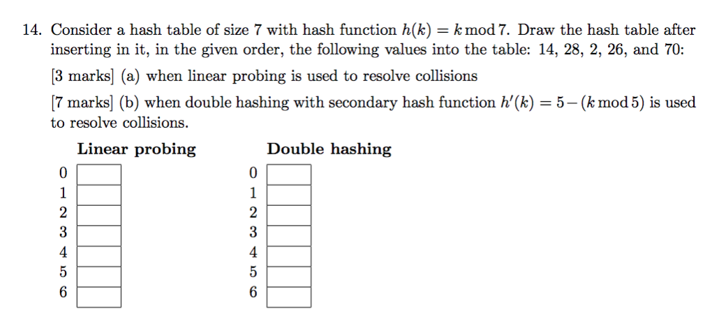 Solved 14 Consider A Hash Table Of Size 7 With Hash 5651