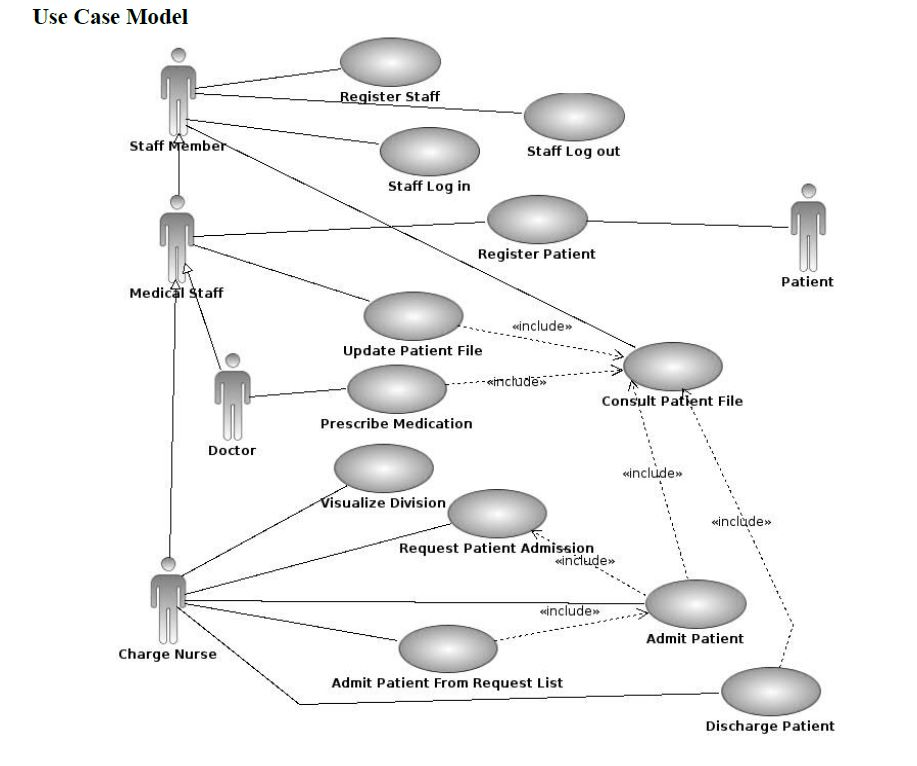 use-cases-descriptions-uc1-title-register-staff-chegg