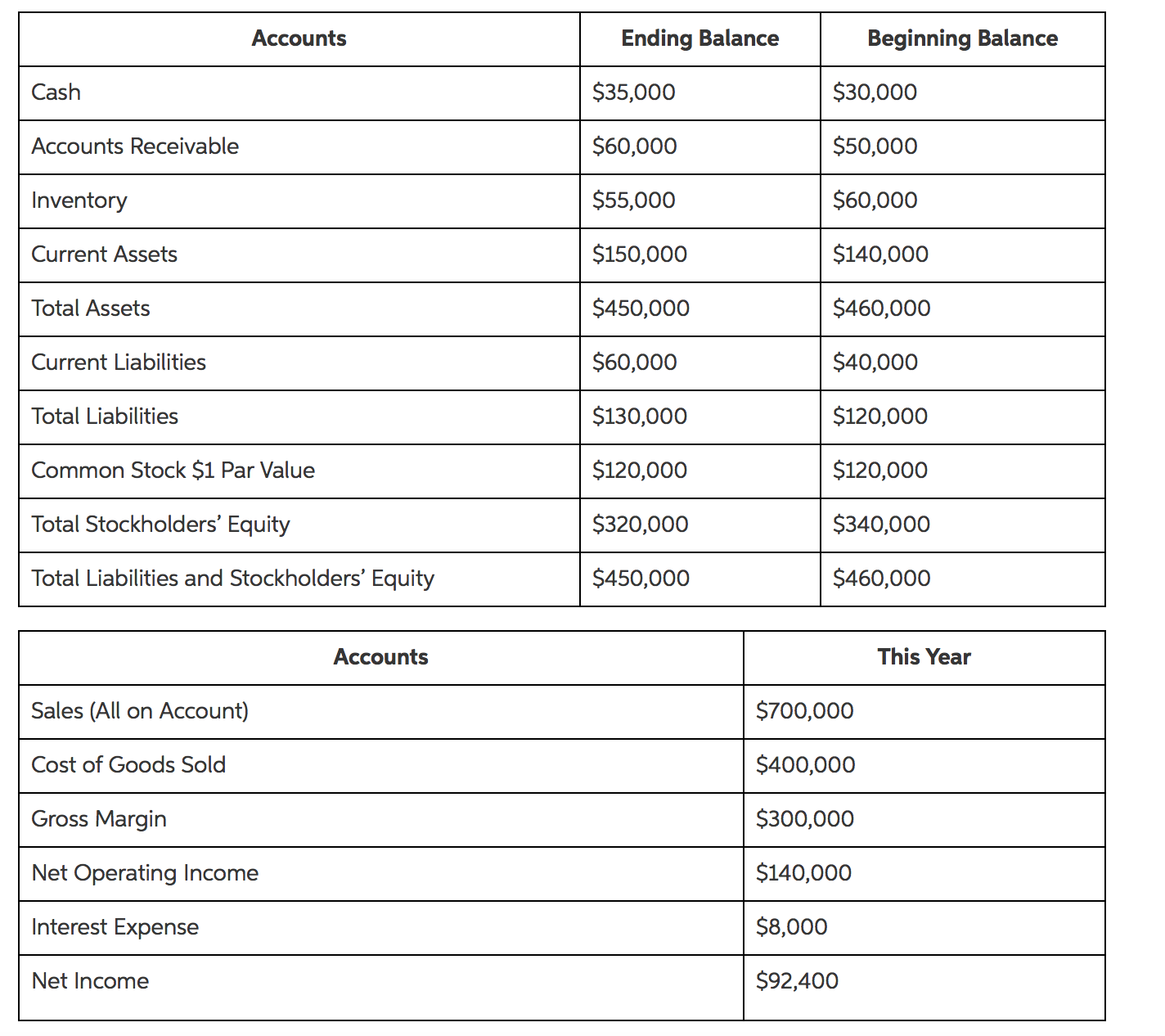 Solved 5.what is the return on total assets (assuming a 30% | Chegg.com