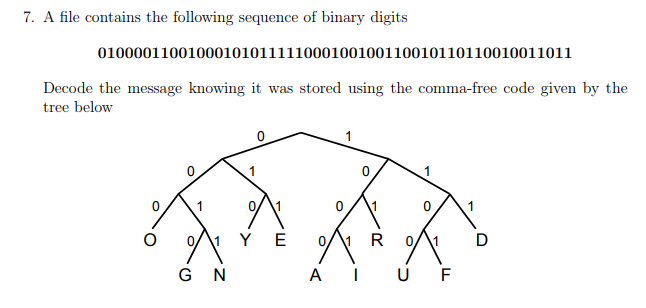 Solved 7. A file contains the following sequence of binary | Chegg.com