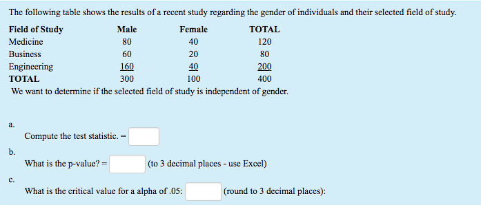 Solved The Following Table Shows The Results Of A Recent | Chegg.com