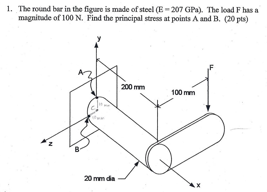 Solved 1. The round bar in the figure is made of steel (E | Chegg.com