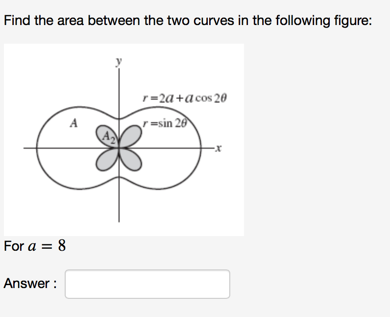 Solved Find the area between the two curves in the following | Chegg.com