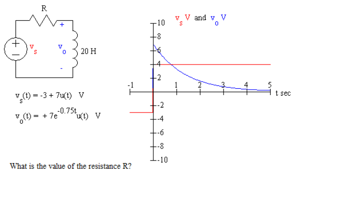 Solved What is the value of the resistance R? | Chegg.com