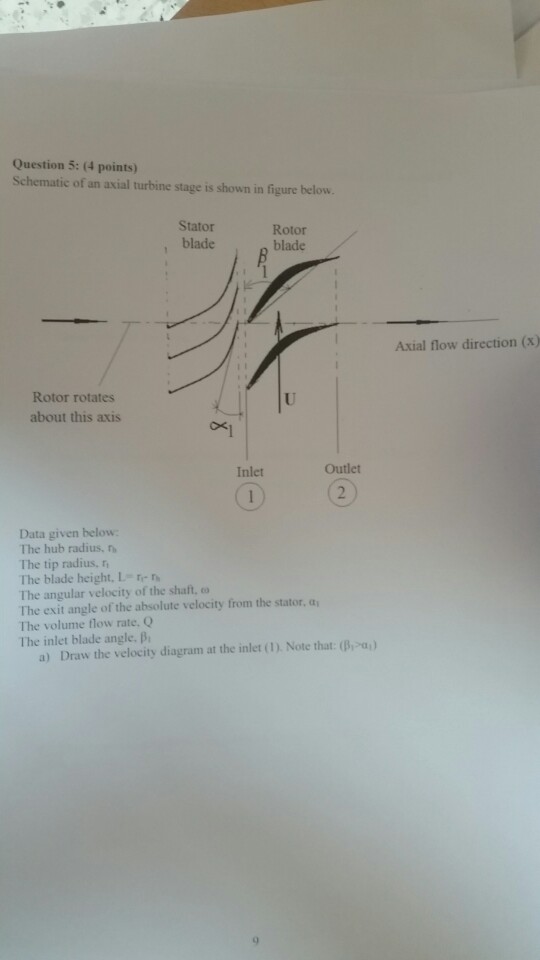 Solved Question 5: (4 points) Schematic of an axial turbine | Chegg.com