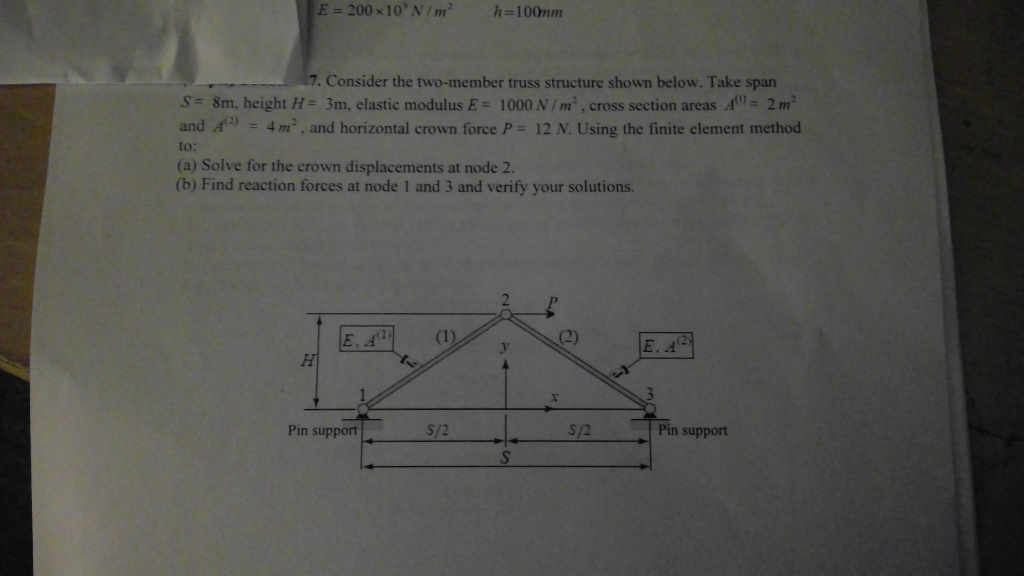Solved Consider the two-member truss structure shown below. | Chegg.com