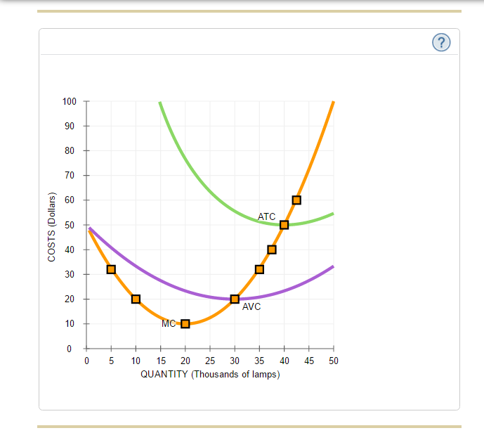 solved-6-deriving-the-short-run-supply-curve-consider-the-chegg