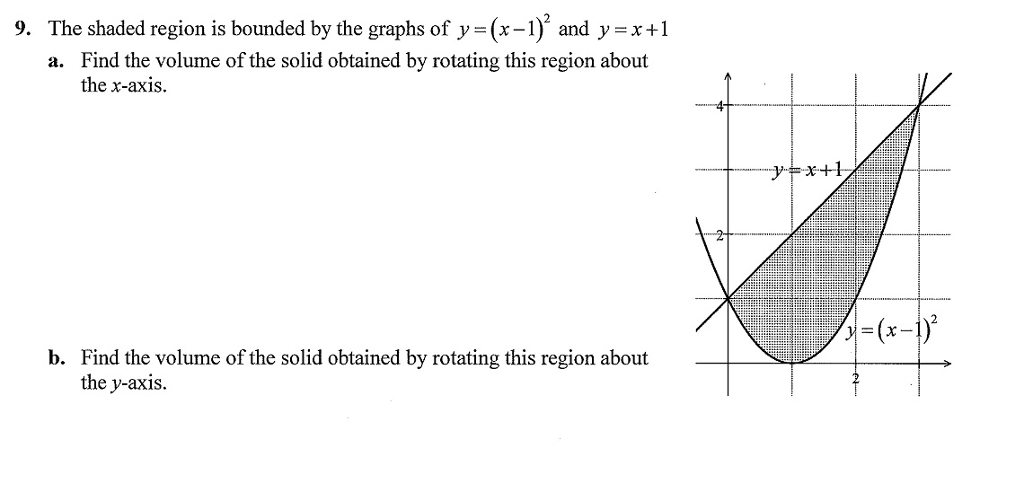 Solved The shaded region is bounded by the graphs of y = (x | Chegg.com