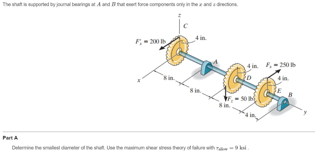 Solved The shaft is supported by journal bearings at A and B