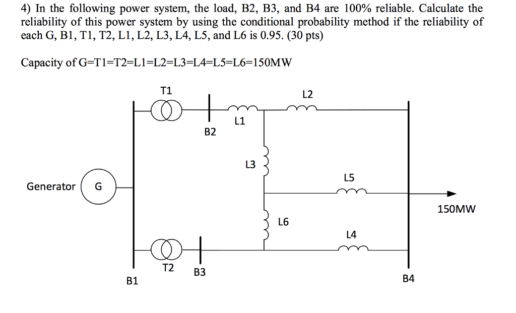 Solved 4) In the following power system, the load, B2, B3,