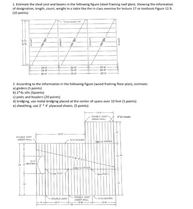 Estimate the steel joist and beams in the following