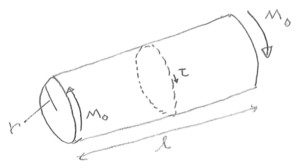 Consider a thinwalled cylindrical vessel (radius r,