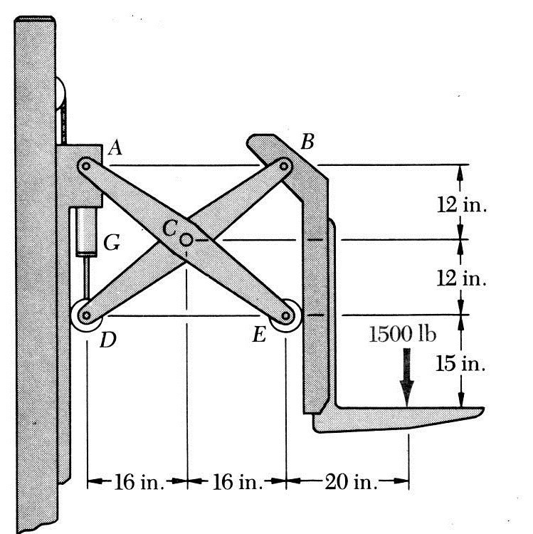 Solved Two identical linkages and hydraulic cylinders