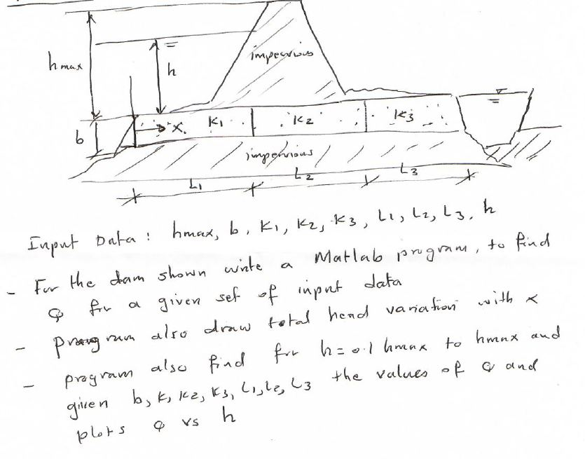Solved maメ atlab at data e values ie n | Chegg.com