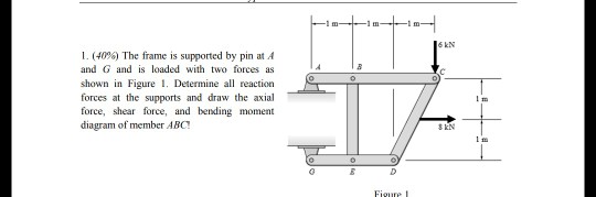 Solved: KN I. (40%) The Frame Is Supported By Pin At A And... | Chegg.com