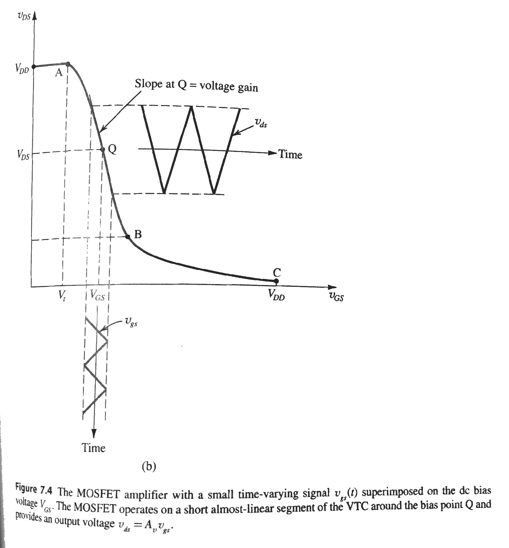 Solved Q on the transfer characteristic. Also, find the