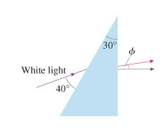 Solved White light is incident onto a 30degrees prism at the | Chegg.com