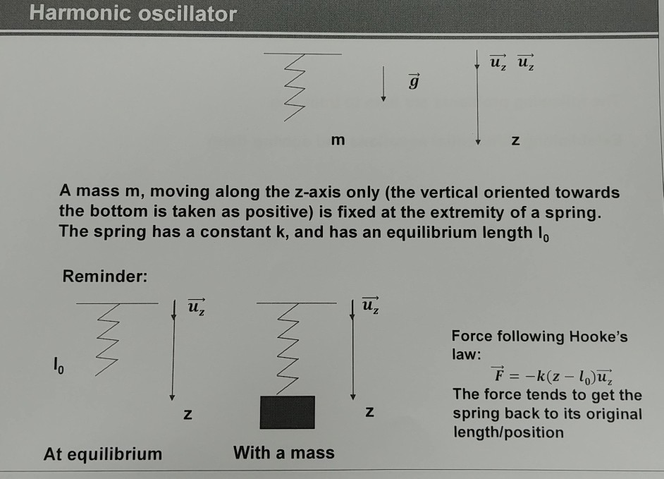 Solved Harmonic oscillator A mass m, moving along the zaxis