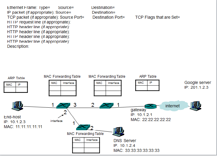 В каком поле кадра ethernet записывают параметры сообщения arp