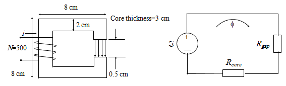 Solved 3- Consider the magnetic core with an air gap as | Chegg.com