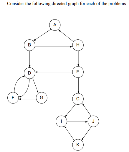 Solved Consider the following directed graph for each of the | Chegg.com