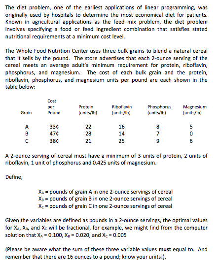The diet problem, one of the earliest applications of | Chegg.com