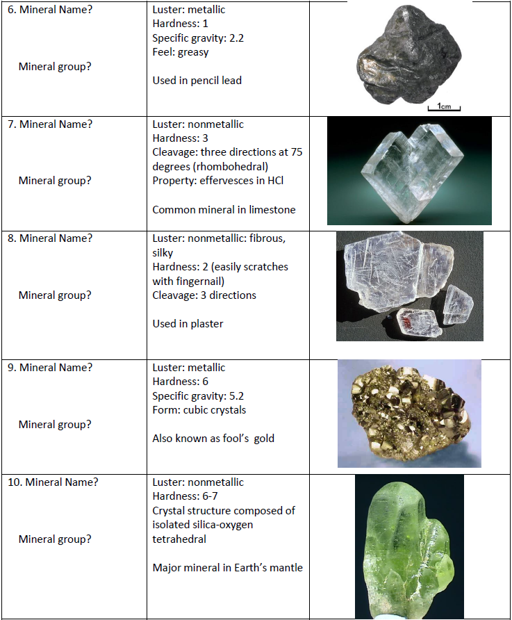 solved-mineral-name-mineral-group-luster-nonmetallic-chegg