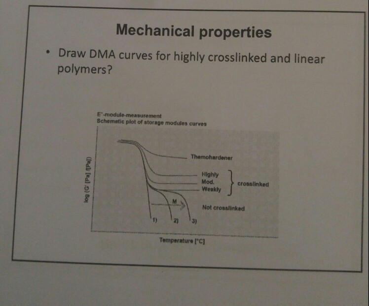 Solved Mechanical properties Draw DMA curves for highly