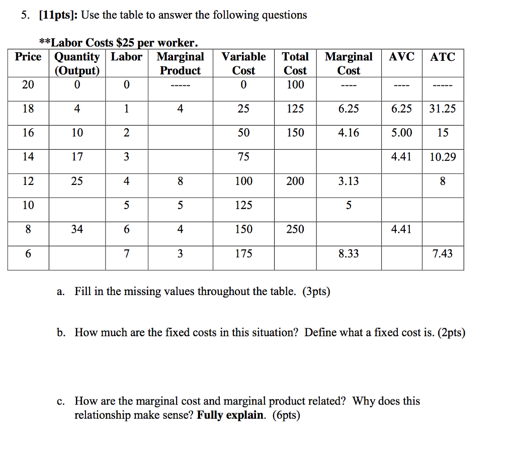 Use the table to answer the following questions Fill | Chegg.com