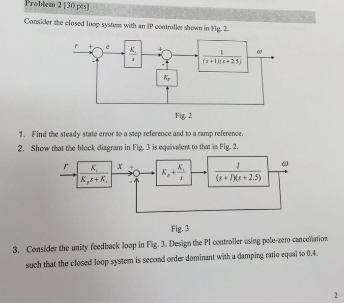 Solved Consider the closed loop system with an IP controller | Chegg.com
